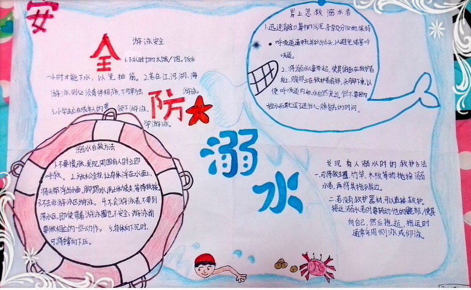 关于防溺水手抄报的内容 防溺水安全知识 一,预防溺水