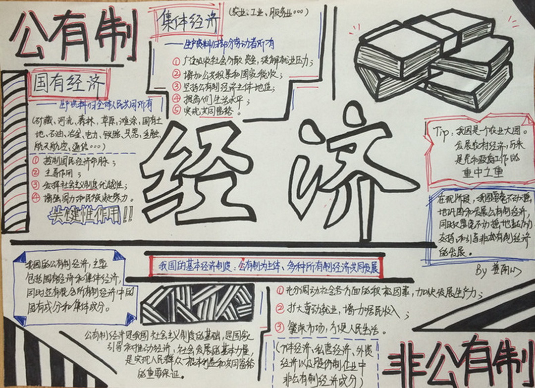 关于经济手抄报内容