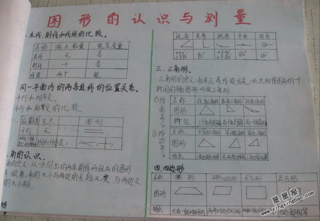 图形的认识与测量手抄报图片2张