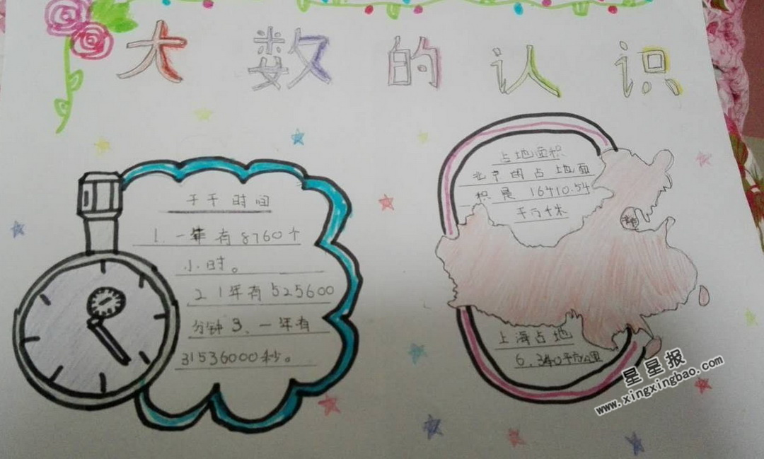 大数的认识手抄报图片,资料