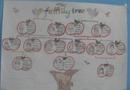 Ӣֳfamily tree